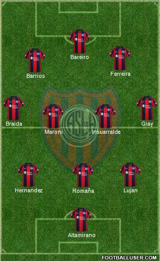 San Lorenzo de Almagro 4-3-3 football formation