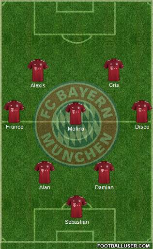 FC Bayern München Formation 2024