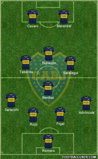 Boca Juniors Formation 2024