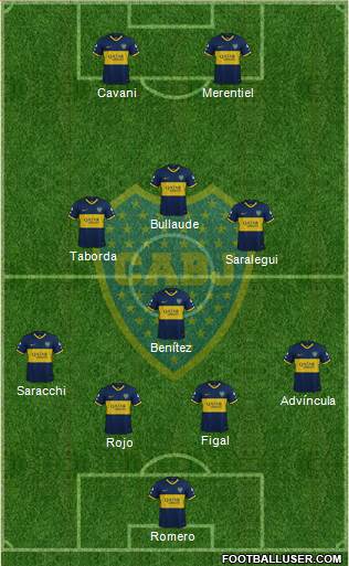 Boca Juniors 4-3-1-2 football formation