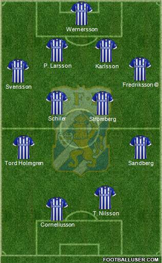 IFK Göteborg Formation 2024
