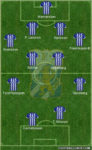 IFK Göteborg 4-4-2 football formation