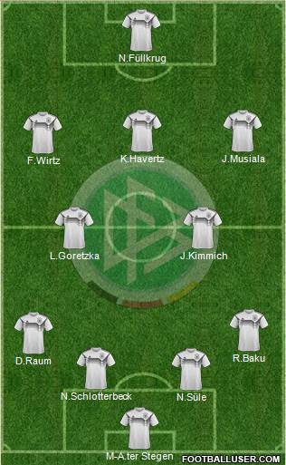 Germany Formation 2024