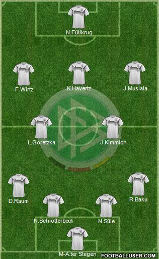 Germany football formation