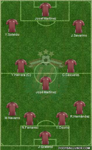 Latvia Formation 2024