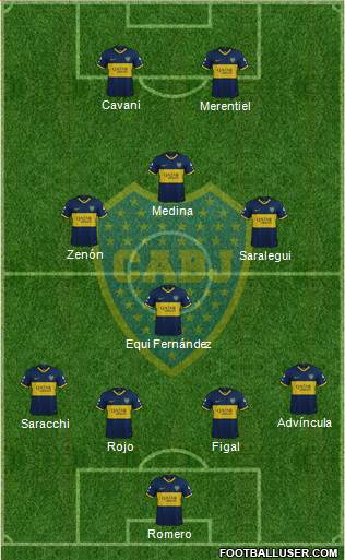 Boca Juniors Formation 2024