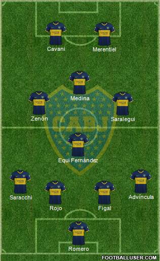 Boca Juniors football formation