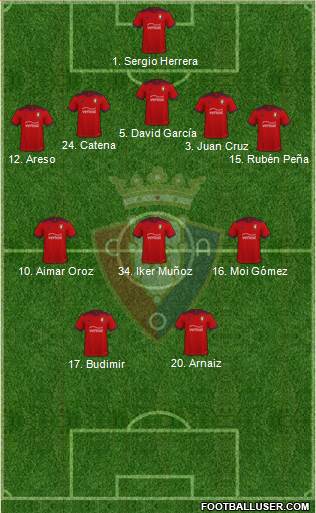 C. At. Osasuna Formation 2024