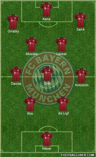 FC Bayern München Formation 2024
