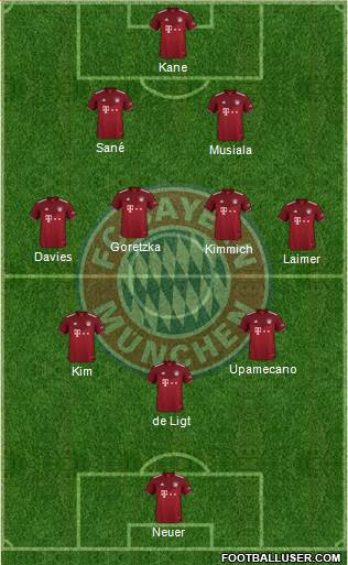 FC Bayern München Formation 2024