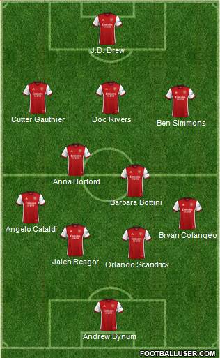 Arsenal Formation 2024