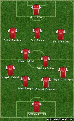 Arsenal football formation