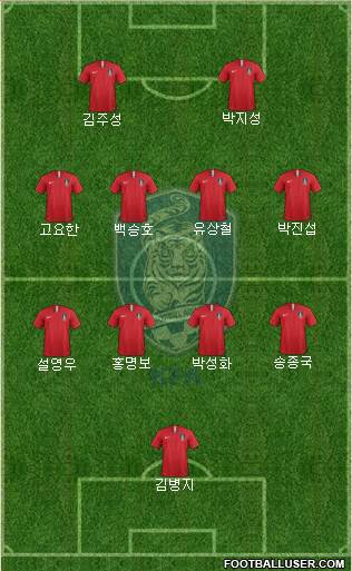 South Korea Formation 2024