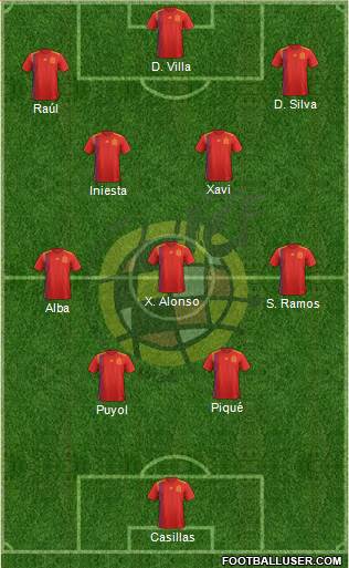 Spain Formation 2024