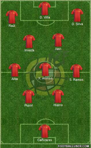 Spain Formation 2024