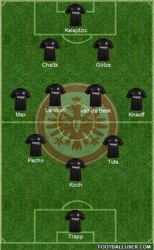 Eintracht Frankfurt 3-4-3 football formation