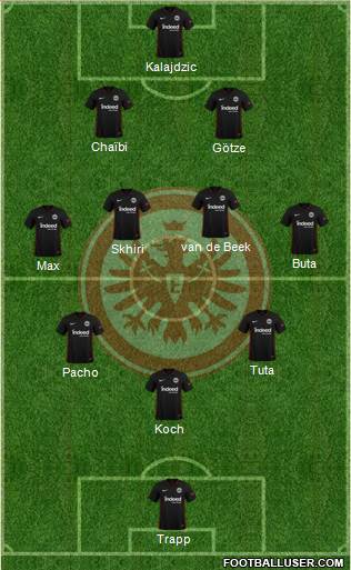 Eintracht Frankfurt 3-4-3 football formation