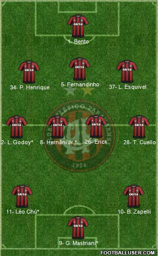 C Atlético Paranaense Formation 2024