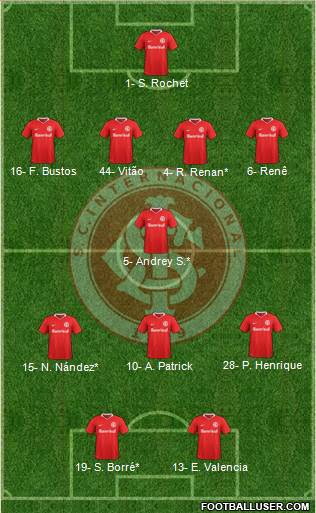 SC Internacional Formation 2024