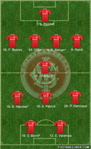 SC Internacional football formation