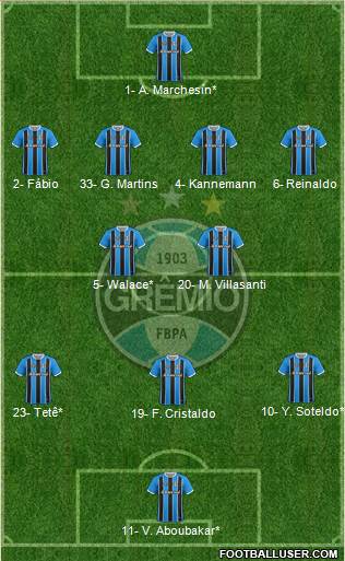 Grêmio FBPA Formation 2024
