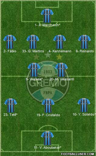 Grêmio FBPA football formation