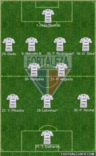 Fortaleza EC Formation 2024