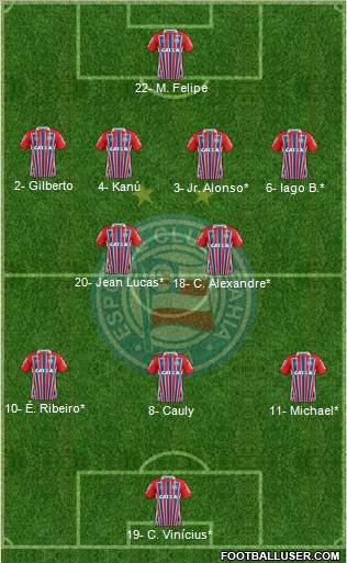 EC Bahia 4-2-3-1 football formation