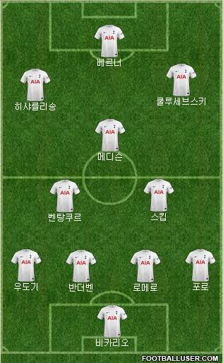 Tottenham Hotspur Formation 2024