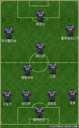Tottenham Hotspur Formation 2024