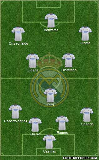 Real Madrid C.F. Formation 2024