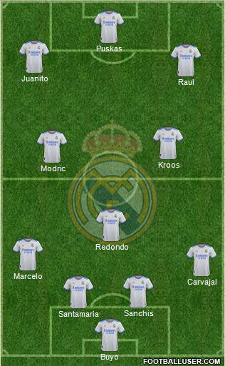 Real Madrid C.F. Formation 2024