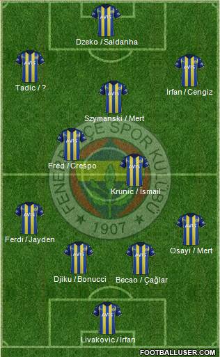 Fenerbahçe SK Formation 2024
