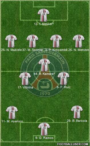Paris Saint-Germain Formation 2024