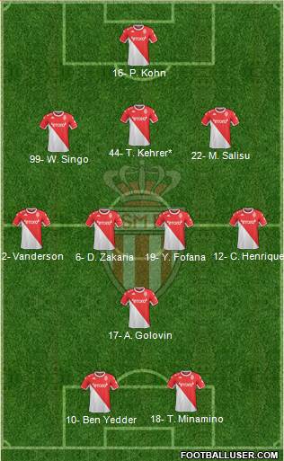 AS Monaco FC football formation