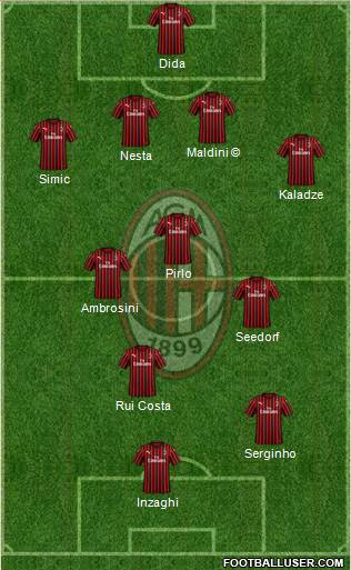 A.C. Milan 4-3-1-2 football formation