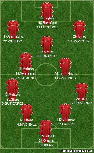 Manchester United Formation 2024