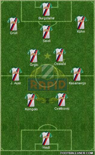 SK Rapid Wien Formation 2024