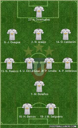 LDU de Quito Formation 2024
