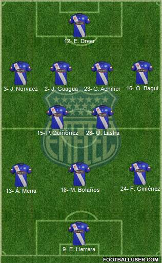 CS Emelec 4-2-3-1 football formation