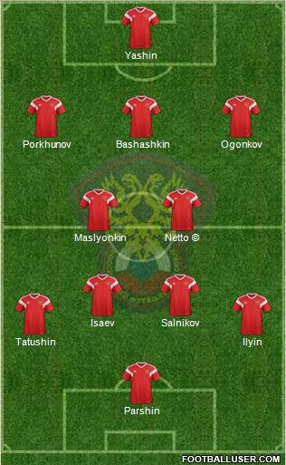 Russia football formation