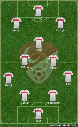 Turkey Formation 2024