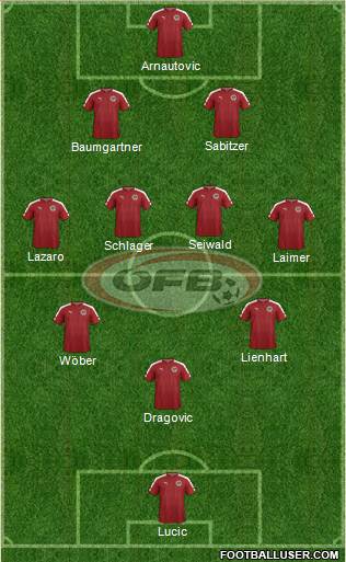 Austria Formation 2024