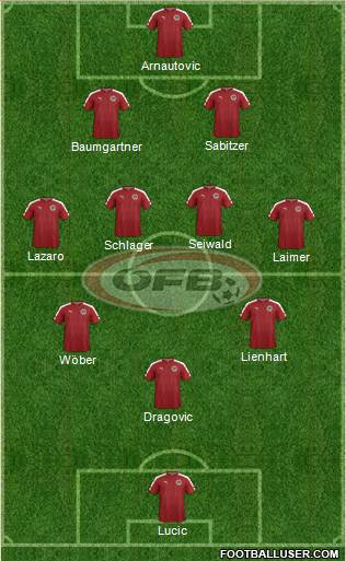 Austria football formation