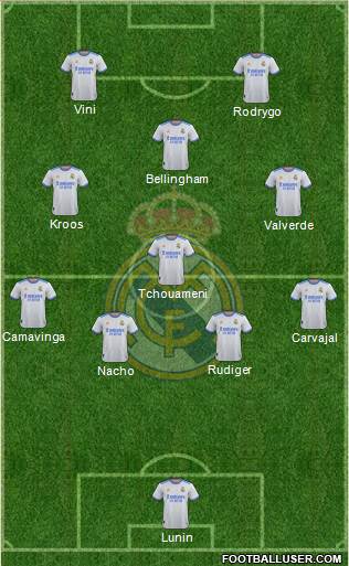 Real Madrid C.F. Formation 2024
