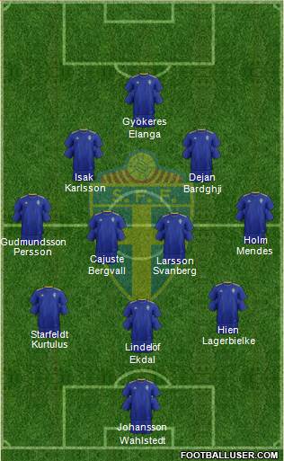 Sweden 3-4-2-1 football formation