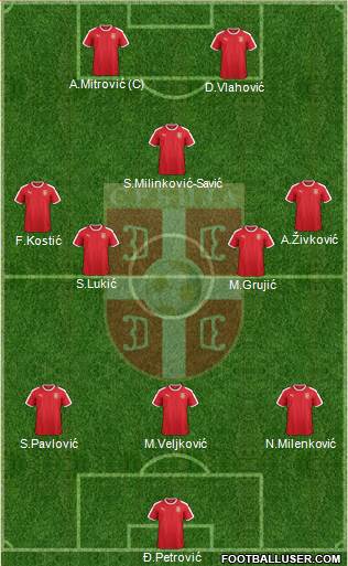 Serbia 3-5-2 football formation