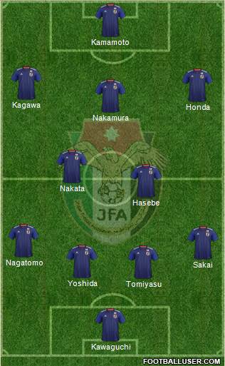 Japan 4-2-3-1 football formation