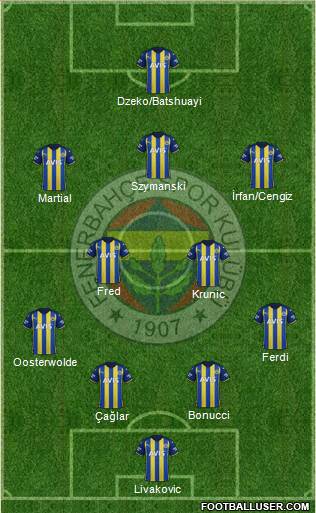 Fenerbahçe SK Formation 2024