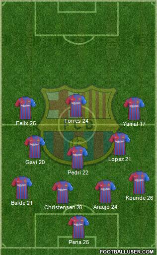 F.C. Barcelona Formation 2024